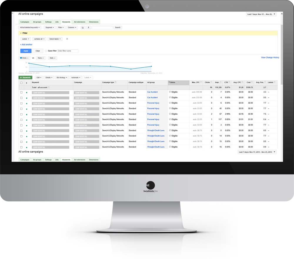 Performance Max:Google Ads 的自动化广告系列类型