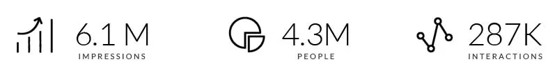 Generali — 红人活动:610万次曝光,活动视觉